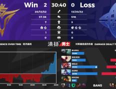 28圈娱乐-包含Rookie连续二十场比赛得分超过爆冷，快船挑战极限！的词条