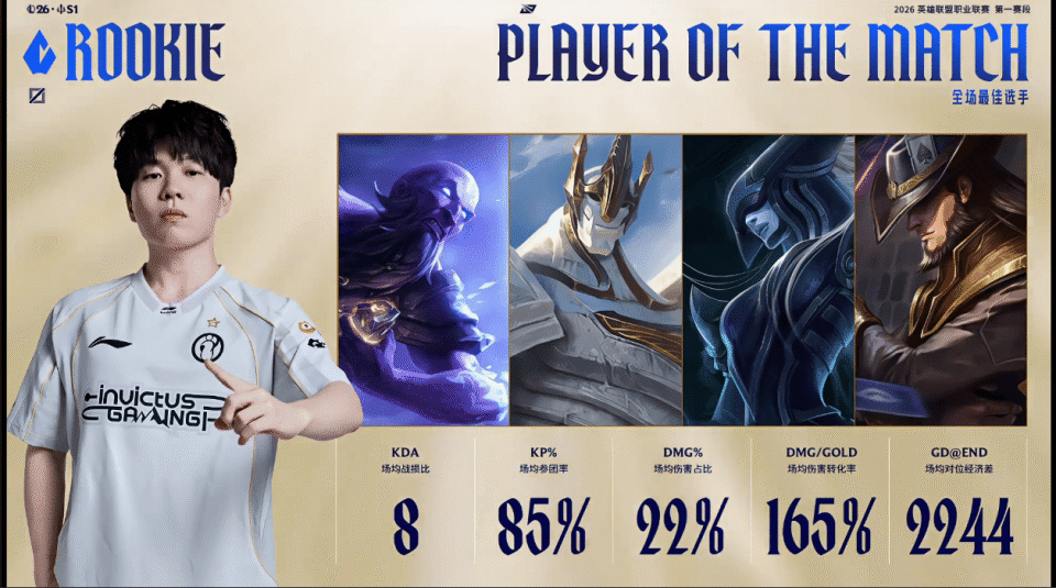 28圈-Rookie在日本队比赛中连败,高光表现引发热议!的简单介绍